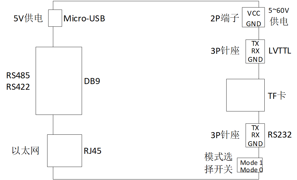 IR100接口示意图